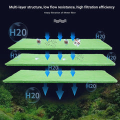 Aquarium Filter Sponge Foam Cotton Pad for Fish Tank Pond Pump Replacement